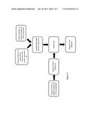 Preparation of Quantum Dot Beads Having a Silyl Surface Shell diagram and image