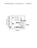 RESISTIVE RAM AND FABRICATION METHOD diagram and image