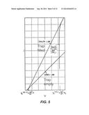 Current Selector for Non-Volatile Memory in a Cross Bar Array Based on     Defect and Band Engineering Metal-Dielectric-Metal Stacks diagram and image