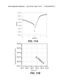 Current Selector for Non-Volatile Memory in a Cross Bar Array Based on     Defect and Band Engineering Metal-Dielectric-Metal Stacks diagram and image