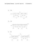 Method for Making a Sensor Device Using a Graphene Layer diagram and image