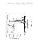 MULTI-HETEROJUNCTION NANOPARTICLES, METHODS OF MANUFACTURE THEREOF AND     ARTICLES COMPRISING THE SAME diagram and image