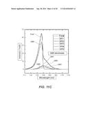 SEMICONDUCTOR STRUCTURES HAVING ACTIVE REGIONS COMPRISING INGAN, METHODS     OF FORMING SUCH SEMICONDUCTOR STRUCTURES, AND LIGHT EMITTING DEVICES     FORMED FROM SUCH SEMICONDUCTOR STRUCTURES diagram and image