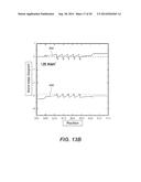 SEMICONDUCTOR STRUCTURES HAVING ACTIVE REGIONS COMPRISING INGAN, METHODS     OF FORMING SUCH SEMICONDUCTOR STRUCTURES, AND LIGHT EMITTING DEVICES     FORMED FROM SUCH SEMICONDUCTOR STRUCTURES diagram and image