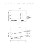 SEMICONDUCTOR ELEMENT diagram and image