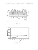 HEMT Semiconductor Device and a Process of Forming the Same diagram and image