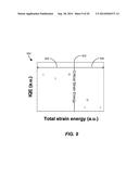 SEMICONDUCTOR STRUCTURES HAVING ACTIVE REGIONS COMPRISING INGAN, METHODS     OF FORMING SUCH SEMICONDUCTOR STRUCTURES, AND LIGHT EMITTING DEVICES     FORMED FROM SUCH SEMICONDUCTOR STRUCTURES diagram and image