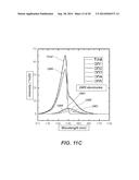 SEMICONDUCTOR STRUCTURES HAVING ACTIVE REGIONS COMPRISING INGAN, METHODS     OF FORMING SUCH SEMICONDUCTOR STRUCTURES, AND LIGHT EMITTING DEVICES     FORMED FROM SUCH SEMICONDUCTOR STRUCTURES diagram and image