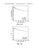 SEMICONDUCTOR STRUCTURES HAVING ACTIVE REGIONS COMPRISING INGAN, METHODS     OF FORMING SUCH SEMICONDUCTOR STRUCTURES, AND LIGHT EMITTING DEVICES     FORMED FROM SUCH SEMICONDUCTOR STRUCTURES diagram and image