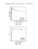 SEMICONDUCTOR STRUCTURES HAVING ACTIVE REGIONS COMPRISING INGAN, METHODS     OF FORMING SUCH SEMICONDUCTOR STRUCTURES, AND LIGHT EMITTING DEVICES     FORMED FROM SUCH SEMICONDUCTOR STRUCTURES diagram and image