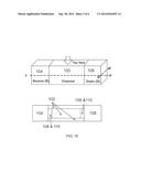 COUNTER-DOPED LOW-POWER FINFET diagram and image