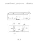 COUNTER-DOPED LOW-POWER FINFET diagram and image