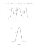 COUNTER-DOPED LOW-POWER FINFET diagram and image