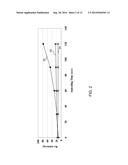 SEMICONDUCTOR DEVICE AND METHODS OF MANUFACTURING diagram and image