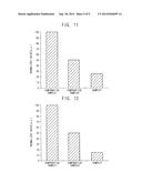 Image Sensor and Method of Manufacturing the Same diagram and image