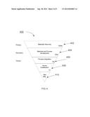 Ultra-Low Resistivity Contacts diagram and image