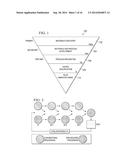 Method to Increase Interconnect Reliability diagram and image