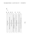 Interconnection Structure And Method For Semiconductor Device diagram and image