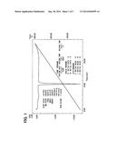 HARDENING RESIN COMPOSITION, SEALING MATERIAL, AND ELECTRONIC DEVICE USING     THE SEALING MATERIAL diagram and image