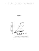 CLEANSING BARS COMPRISING SUPERHYDROPHILIC AMPHIPHILIC COPOLYMERS AND     METHODS OF USE THEREOF diagram and image