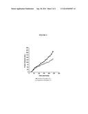 CLEANSING BARS COMPRISING SUPERHYDROPHILIC AMPHIPHILIC COPOLYMERS AND     METHODS OF USE THEREOF diagram and image