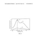 METHOD OF PREPARING PHOTOCHROMIC-DICHROIC FILMS HAVING REDUCED OPTICAL     DISTORTION diagram and image