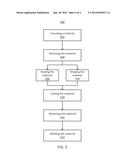 OVEN FOR SHAPING EXTRUDED MATERIAL diagram and image