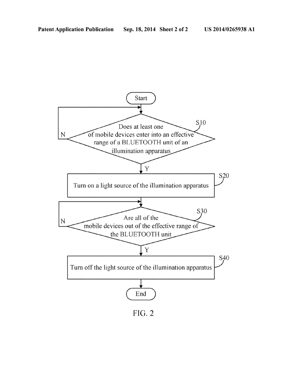 ILLUMINATION APPARATUS AND METHOD FOR CONTROLLING ILLUMINATION OF THE     ILLUMINATION APPARATUS - diagram, schematic, and image 03