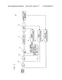 CONTROL APPARATUS, CONTROL METHOD, AND COMPUTER READABLE MEDIUM diagram and image