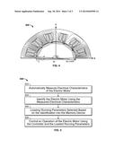 METHODS AND SYSTEMS FOR CONTROLLING AN ELECTRIC MOTOR diagram and image