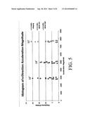 ACCELEROMETER-BASED BATTERY CHARGE STATUS INDICATOR diagram and image