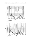 METHOD AND APPARATUS FOR EVALUATING A RECHARGEABLE BATTERY diagram and image