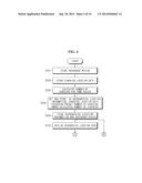 APPARATUS AND METHOD FOR CONTROLLING CHARGE CAPACITY BALANCING OPERATION     OF SECONDARY BATTERY CELL diagram and image