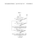 APPARATUS AND METHOD FOR CONTROLLING CHARGE CAPACITY BALANCING OPERATION     OF SECONDARY BATTERY CELL diagram and image