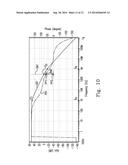 LOW DROP OUT REGULATOR AND CURRENT TRIMMING DEVICE diagram and image