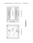 USB Regulator with Current Buffer to Reduce Compensation Capacitor Size     and Provide for Wide Range of ESR Values of External Capacitor diagram and image