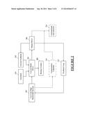 USB Regulator with Current Buffer to Reduce Compensation Capacitor Size     and Provide for Wide Range of ESR Values of External Capacitor diagram and image