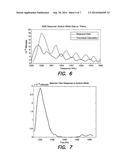 DETECTION PROCESSING FOR NQR SYSTEM diagram and image