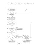 SCREENING METHODOLOGY TO ELIMINATE WIRE SWEEP IN BOND AND ASSEMBLY MODULE     PACKAGING diagram and image