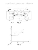 SYSTEMS AND METHOD FOR LEVEL SHIFTERS diagram and image