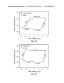 CONTROLLING THE CONDUCTIVITY OF AN OXIDE BY APPLYING VOLTAGE PULSES TO AN     IONIC LIQUID diagram and image