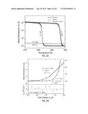 CONTROLLING THE CONDUCTIVITY OF AN OXIDE BY APPLYING VOLTAGE PULSES TO AN     IONIC LIQUID diagram and image