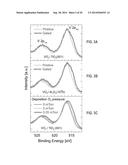 CONTROLLING THE CONDUCTIVITY OF AN OXIDE BY APPLYING VOLTAGE PULSES TO AN     IONIC LIQUID diagram and image