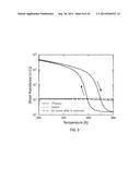 CONTROLLING THE CONDUCTIVITY OF AN OXIDE BY APPLYING VOLTAGE PULSES TO AN     IONIC LIQUID diagram and image