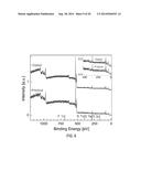 CONTROLLING THE CONDUCTIVITY OF AN OXIDE BY APPLYING VOLTAGE PULSES TO AN     IONIC LIQUID diagram and image