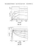 CONTROLLING THE CONDUCTIVITY OF AN OXIDE BY APPLYING VOLTAGE PULSES TO AN     IONIC LIQUID diagram and image