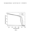 CONTROLLING THE CONDUCTIVITY OF AN OXIDE BY APPLYING VOLTAGE PULSES TO AN     IONIC LIQUID diagram and image