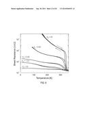 CONTROLLING THE CONDUCTIVITY OF AN OXIDE BY APPLYING VOLTAGE PULSES TO AN     IONIC LIQUID diagram and image