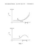 AMPLIFIER PHASE DISTORTION CORRECTION BASED ON AMPLITUDE DISTORTION     MEASUREMENT diagram and image