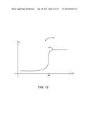 AMPLIFIER PHASE DISTORTION CORRECTION BASED ON AMPLITUDE DISTORTION     MEASUREMENT diagram and image